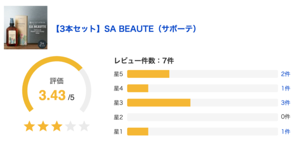 Sabote Reviews